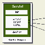 Servlets提供了一个CGI开发的简单替换方法
