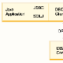 用DB2UDB版本8开发企业Java应用程序