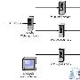 WeblogicServer实现EOS负载均衡