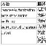 开启Java对代理服务器和HTTP验证的支持