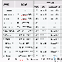 勃勃生机的J2ME技术简要标准介绍