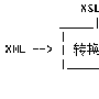XSLT轻松入门第二章：XSLT的实例