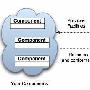 SpringFramework中面向方面编程二