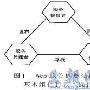 ASP.NET+Web服务实现软件共享