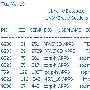 找到并终止Oracle9i里被锁定的会话