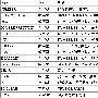 PL/SQL入门教程