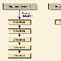 学会使用Oracle9i带有tablespace的空间管理管理工具