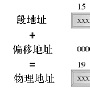 自己动手写操作系统（三）