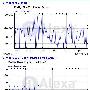 Alexa疯了，它的排名还有意义吗？