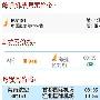 五一到了，如何回家