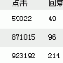 一招半式 从500个ip到一万ip的推广技巧