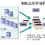 DB2与Oracle数据库之间的远程复制