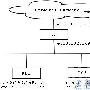 架设基于Linux(2.6内核)的服务器集群