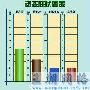 Flash动态柱状图表制作原理剖析