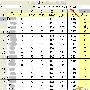 WPS中用COUNTIF函数来给数据排序