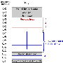 Lotus Domino on AIX memory usage explained