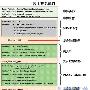 Exchange 2000让电子邮件系统更加安全(3)－S/MIME协议的实现