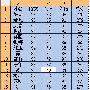 Excel表格分栏打印输出的两种巧妙方法
