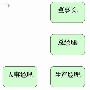 在WPS2005文字中插入组织结构图的技巧