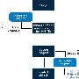 Flash Actionscript知识：从AS2到AS3