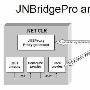 整合.NET与J2EE两大平台化解争端