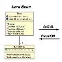 JavaBean-XML组件轻松实现JavaBeans到XML的相互转换