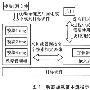 嵌入式系统中的模块动态加载技术