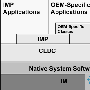 Infomation Module Profile介绍