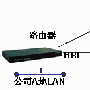 局域网互联方案研究