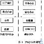 无线局域网的技术与进展