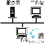 新手必学之局域网基础知识