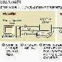 无线局域网的三大“变通”