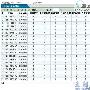 局域网中伪造源地址DDoS攻击解决