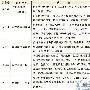 浅谈UMTS演进之路