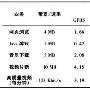 HSDPA发展现状分析