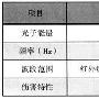无线网络电磁辐射环境的定量分析和测试