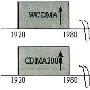 WCDMA与cdma2000相邻频段共存性研究