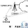 基于uCLinux的嵌入式无线IPSec VPN网关