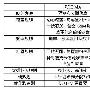 多方面对WCDMA进行无线网络规划的分析