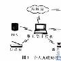 短距离无线通信技术综述