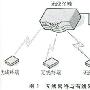 在嵌入式Linux实现802.11b无线网关