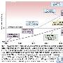 802.11n：Wi-Fi迈向WiMAX过程中的跳板