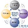 无线站点勘察最佳实践