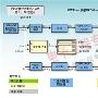 加速超宽带无线通信系统的定点设计
