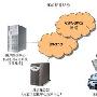 H7100 GPRS无线DDN透明传输通信系统