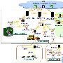 宏蜂窝覆盖区域的3G话务模型