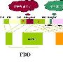 TD-SCDMA与WCDMA混合组网的网络规划
