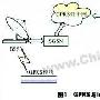 GPRS无线通信系统中的MSC1210应用设计