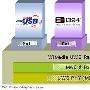 超宽带无线通信技术发展现状