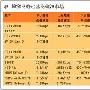 美国:无线宽带为企业所用